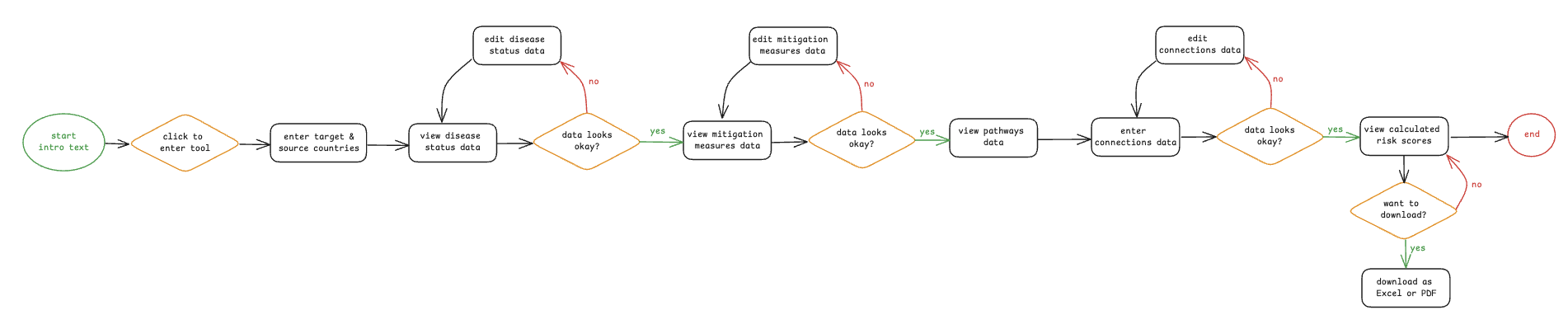 user flow diagram
