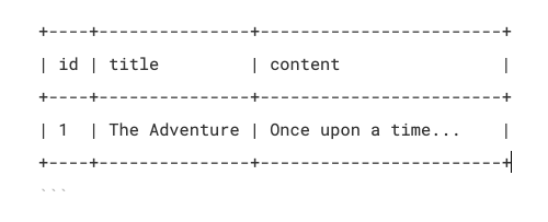 example MySQL table