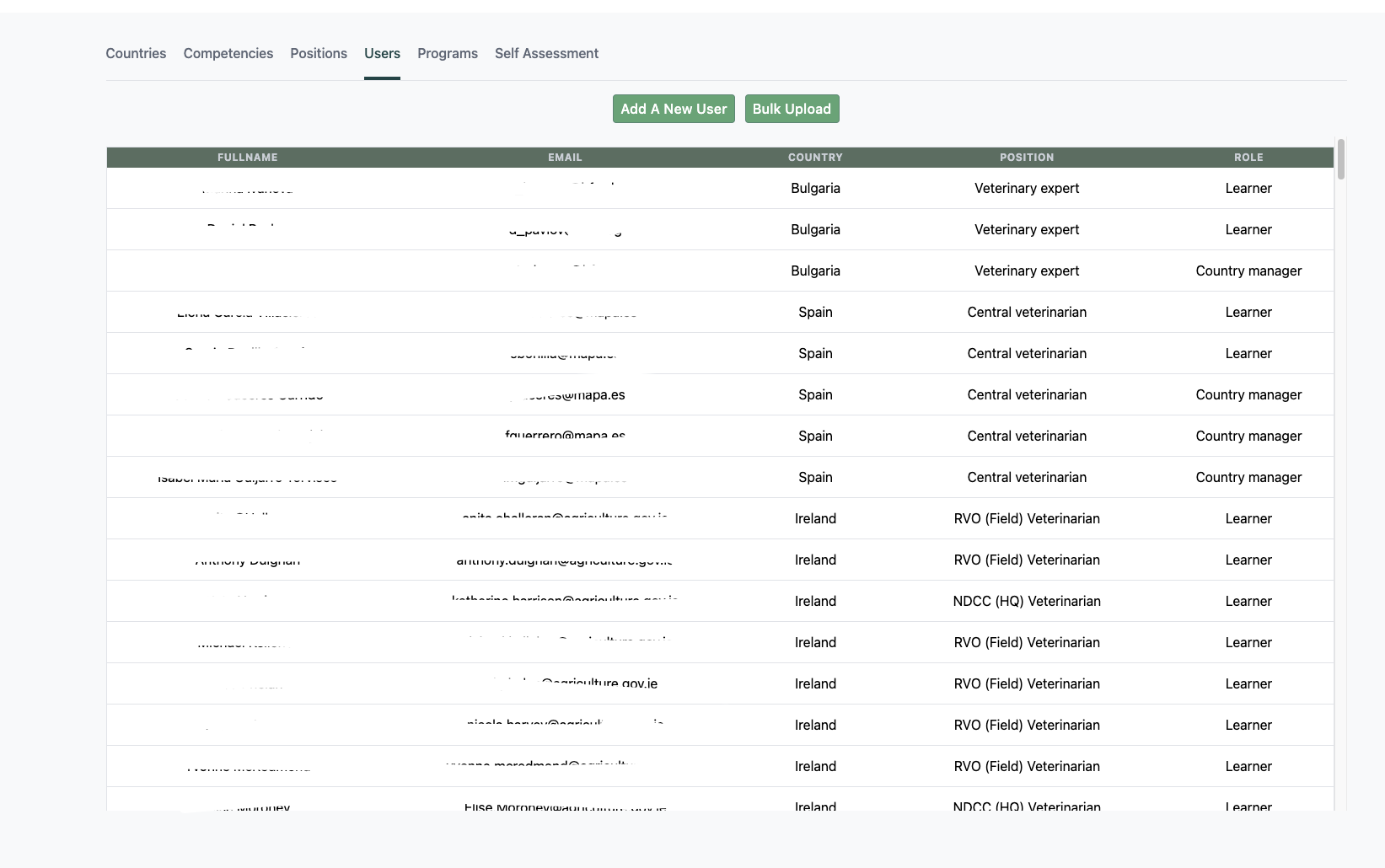 tom admin user view